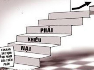 KHIẾU NẠI VÀ GIẢI QUYẾT KHIẾU NẠI