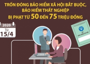 XỬ LÝ THẾ NÀO KHI NGƯỜI SỬ DỤNG LAO ĐỘNG KHÔNG ĐÓNG BẢO HIỂM XÃ HỘI BẮT BUỘC CHO NGƯỜI LAO ĐỘNG?